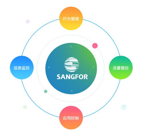 深信服上網(wǎng)行為管理AC